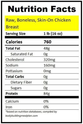 how much protein is in a pound of chicken breast? what about a kilogram?