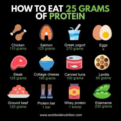 How to Get 220 Grams of Protein a Day: A Comprehensive Guide